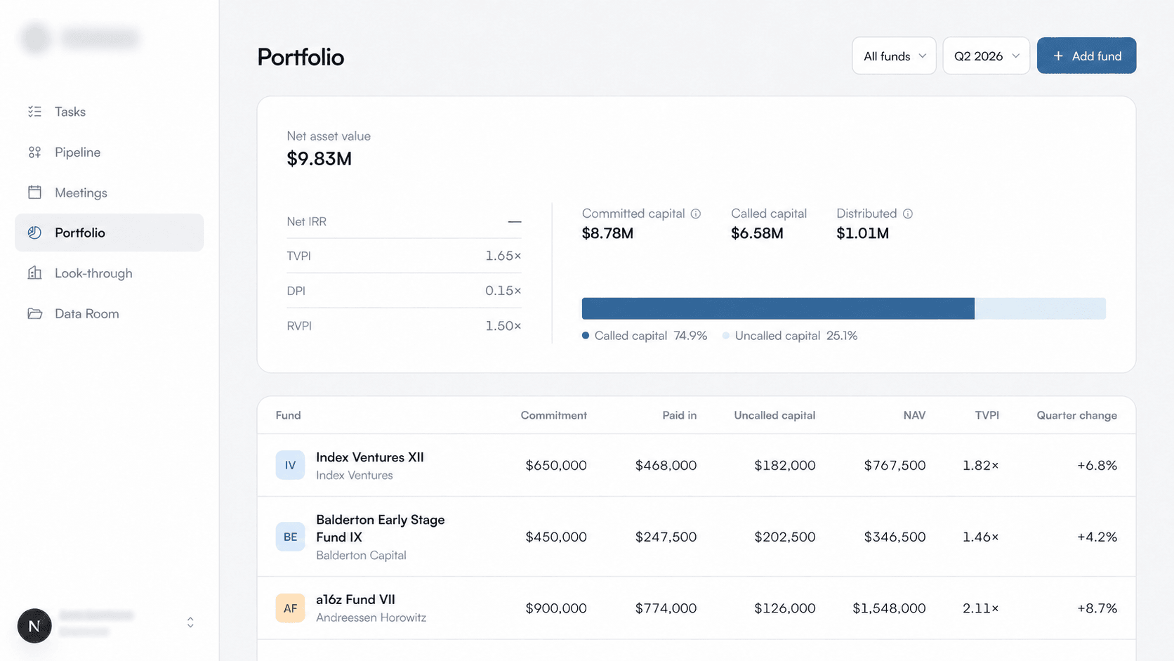 Anonymized investment portfolio operations interface